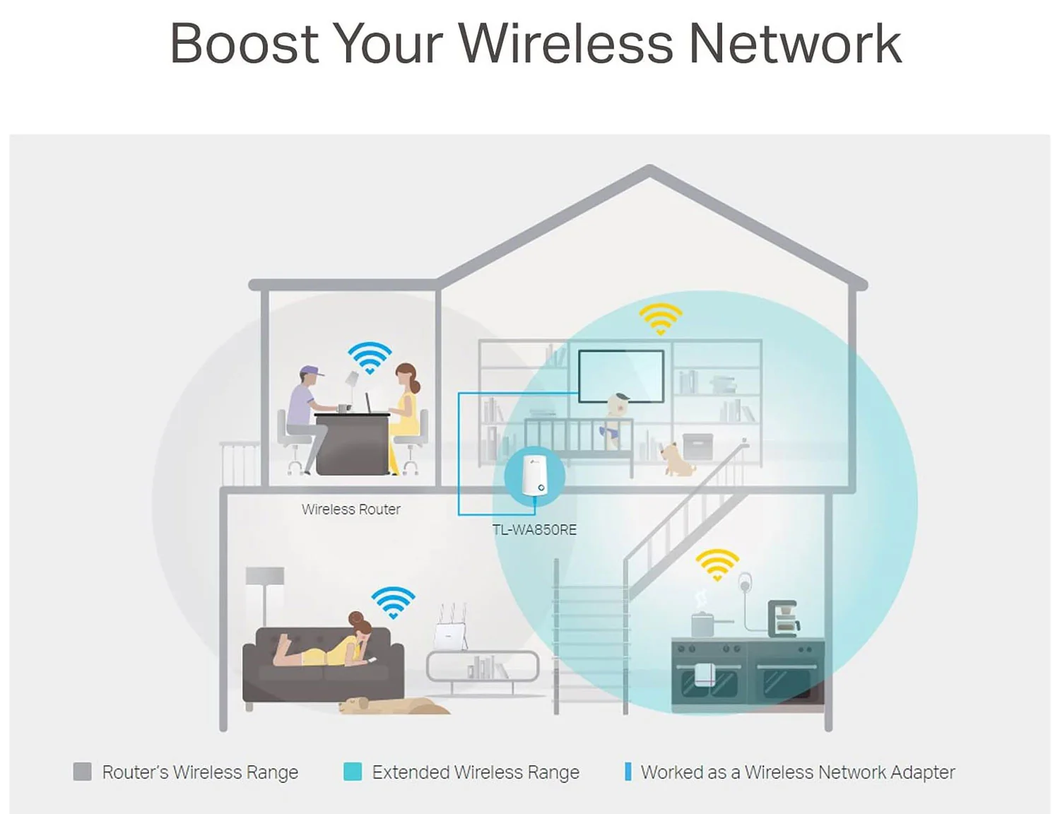 Wireless signal booster TP-Link