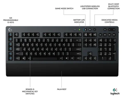 Logitech G613 LIGHTSPEED Wireless Mechanical Gaming Keyboard